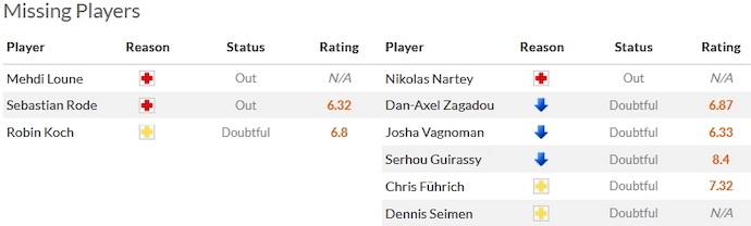 Nhận định, soi kèo Frankfurt vs Stuttgart, 0h30 ngày 26/11 - Ảnh 4