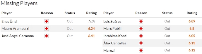 Nhận định, soi kèo Getafe vs Almeria, 0h30 ngày 26/11 - Ảnh 4