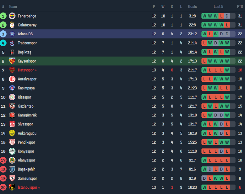 Nhận định, soi kèo Kayserispor vs Adana Demirspor, 17h30 ngày 26/11 - Ảnh 4