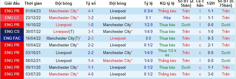 Nhận định, soi kèo Man City vs Liverpool, 19h30 ngày 25/11 - Ảnh 3