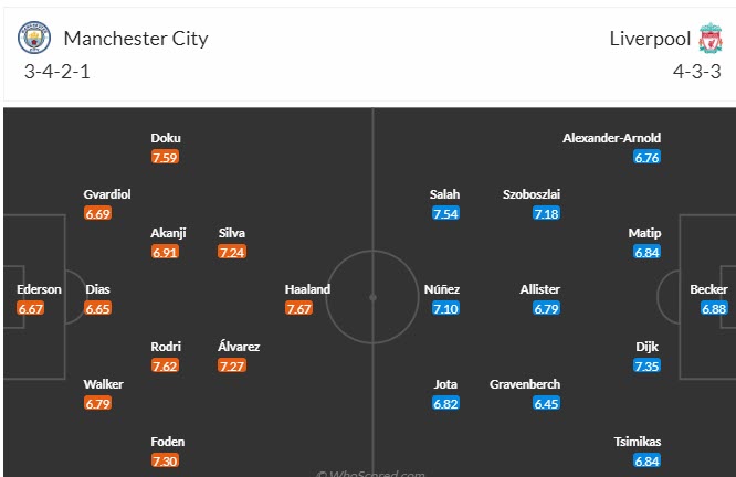 Nhận định, soi kèo Man City vs Liverpool, 19h30 ngày 25/11 - Ảnh 4