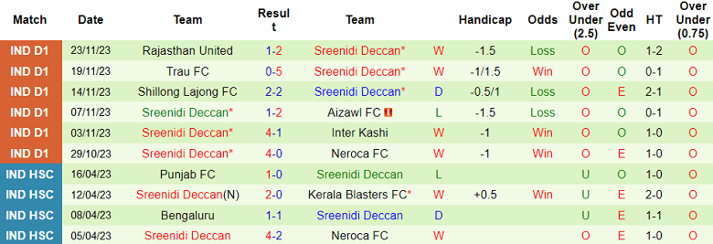 Nhận định, soi kèo Namdhari vs Sreenidi Deccan, 15h30 ngày 26/11 - Ảnh 2