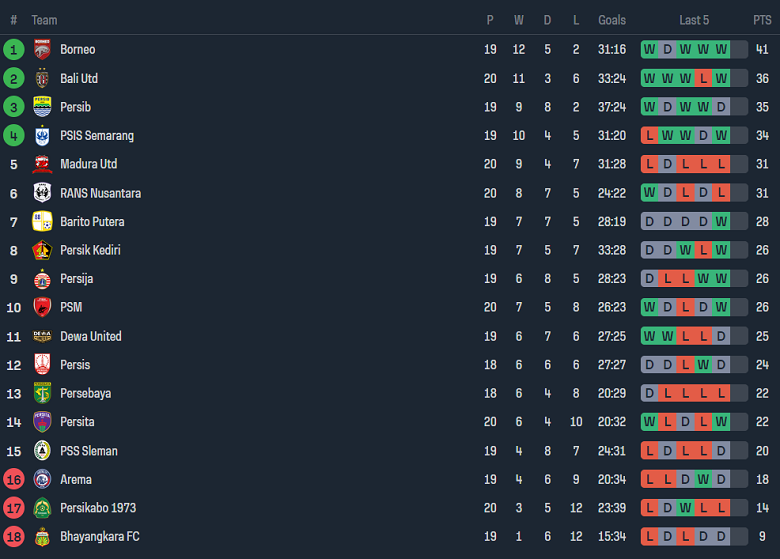 Nhận định, soi kèo PSS Sleman vs Barito Putera, 15h00 ngày 26/11 - Ảnh 4