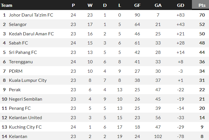 Nhận định, soi kèo Pulau Penang vs Sri Pahang, 16h30 ngày 26/11 - Ảnh 4