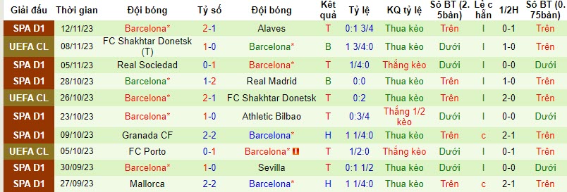Nhận định, soi kèo Rayo Vallecano vs Barcelona, 20h00 ngày 25/11 - Ảnh 2