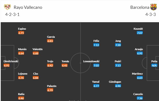 Nhận định, soi kèo Rayo Vallecano vs Barcelona, 20h00 ngày 25/11 - Ảnh 4
