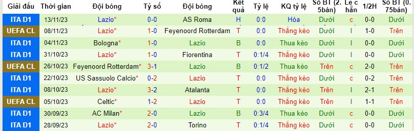 Nhận định, soi kèo Salernitana vs Lazio, 21h00 ngày 25/11 - Ảnh 2