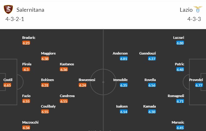 Nhận định, soi kèo Salernitana vs Lazio, 21h00 ngày 25/11 - Ảnh 4