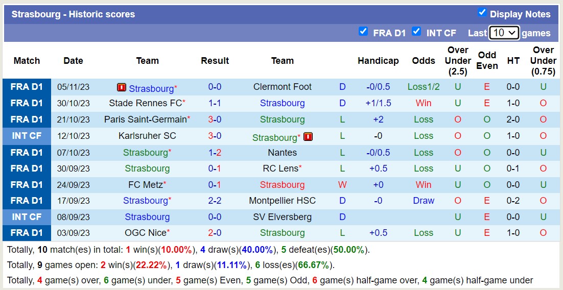 Nhận định, soi kèo Strasbourg vs Marseille, 3h00 ngày 26/11 - Ảnh 1