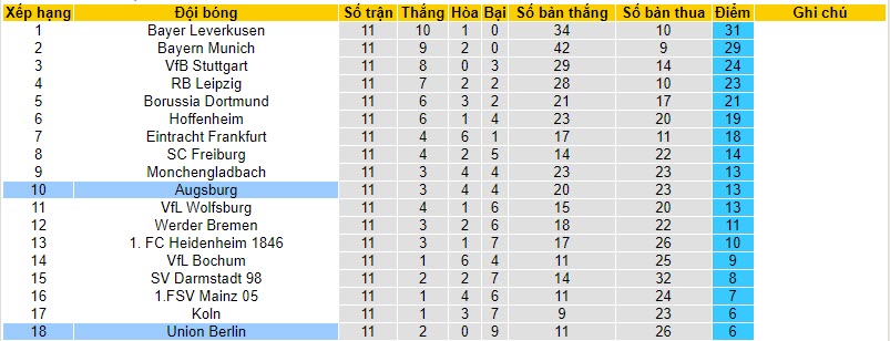 Nhận định, soi kèo Union Berlin vs Augsburg, 21h30 ngày 25/11 - Ảnh 5