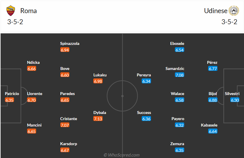 Nhận định, soi kèo AS Roma vs Udinese, 0h00 ngày 27/11 - Ảnh 4
