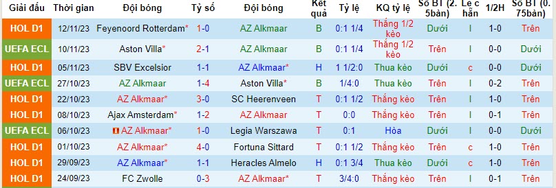 Nhận định, soi kèo AZ Alkmaar vs Volendam, 20h30 ngày 26/11 - Ảnh 1
