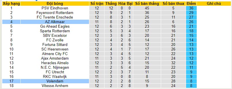 Nhận định, soi kèo AZ Alkmaar vs Volendam, 20h30 ngày 26/11 - Ảnh 4