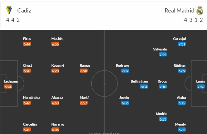 Nhận định, soi kèo Cadiz vs Real Madrid, 0h30 ngày 27/11 - Ảnh 4