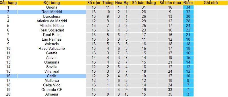 Nhận định, soi kèo Cadiz vs Real Madrid, 0h30 ngày 27/11 - Ảnh 5