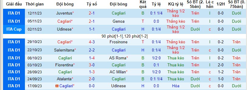 Nhận định, soi kèo Cagliari vs Monza, 18h30 ngày 26/11 - Ảnh 1