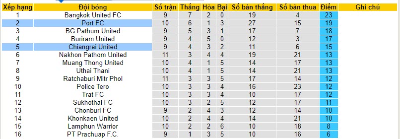 Nhận định, soi kèo Chiangrai United vs Port FC, 19h00 ngày 26/11 - Ảnh 4
