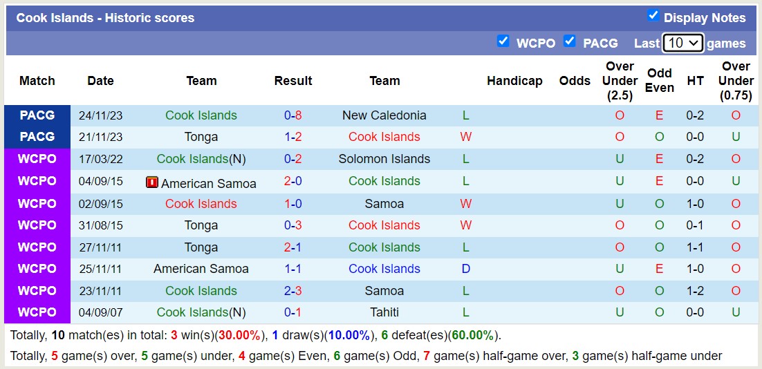 Nhận định, soi kèo Cook Islands vs Papua New Guinea, 15h00 ngày 27/11 - Ảnh 1