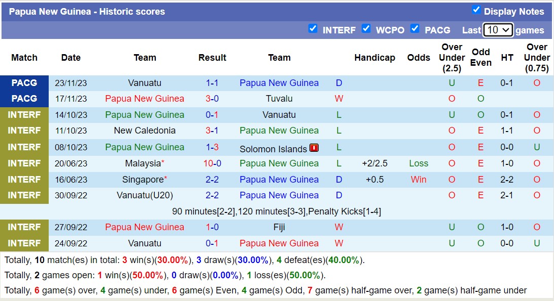 Nhận định, soi kèo Cook Islands vs Papua New Guinea, 15h00 ngày 27/11 - Ảnh 2