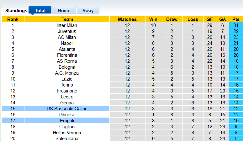 Nhận định, soi kèo Empoli vs Sassuolo, 21h00 ngày 26/11 - Ảnh 4