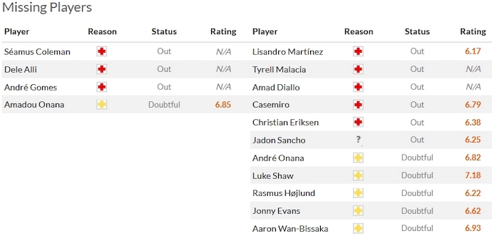 Nhận định, soi kèo Everton vs Manchester United, 23h30 ngày 26/11 - Ảnh 4