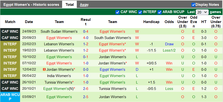 Nhận định, soi kèo Girona vs Bilbao, 3h ngày 28/11 - Ảnh 2