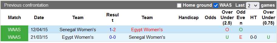 Nhận định, soi kèo Girona vs Bilbao, 3h ngày 28/11 - Ảnh 3