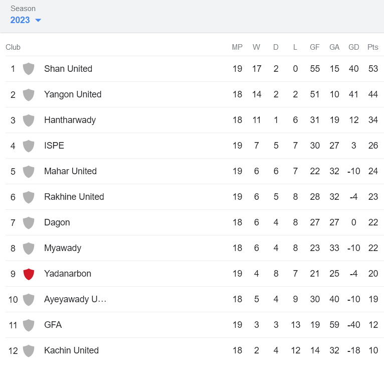 Nhận định, soi kèo Kachin United vs Ayeyawady United, 16h30 ngày 27/11 - Ảnh 4