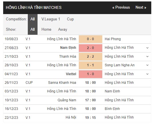 Nhận định, soi kèo Khánh Hòa vs Hà Tĩnh, 18h00 ngày 26/11 - Ảnh 2