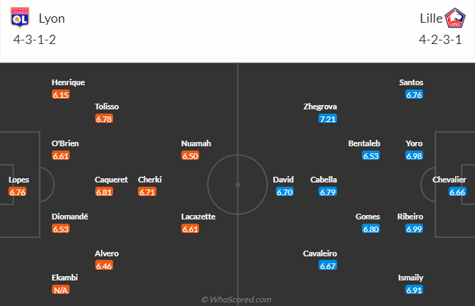 Nhận định, soi kèo Lyon vs Lille OSC, 2h45 ngày 27/11 - Ảnh 5