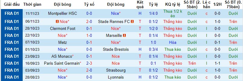 Nhận định, soi kèo Nice vs Toulouse, 19h00 ngày 26/11 - Ảnh 1