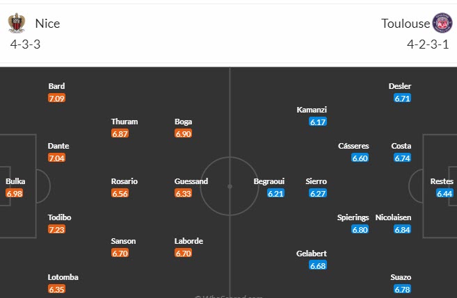 Nhận định, soi kèo Nice vs Toulouse, 19h00 ngày 26/11 - Ảnh 4