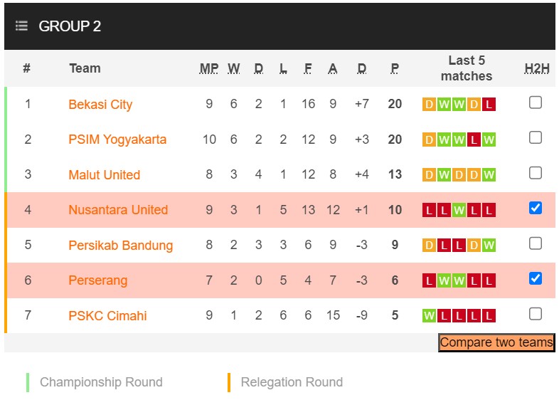 Nhận định, soi kèo Nusantara United vs Perserang Serang, 15h00 ngày 27/11 - Ảnh 4