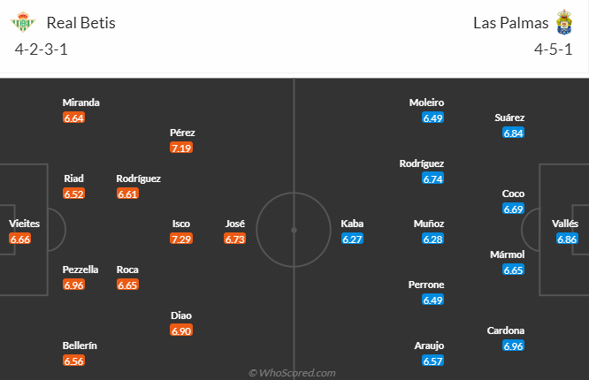 Nhận định, soi kèo Real Betis vs Las Palmas, 3h00 ngày 27/11 - Ảnh 4
