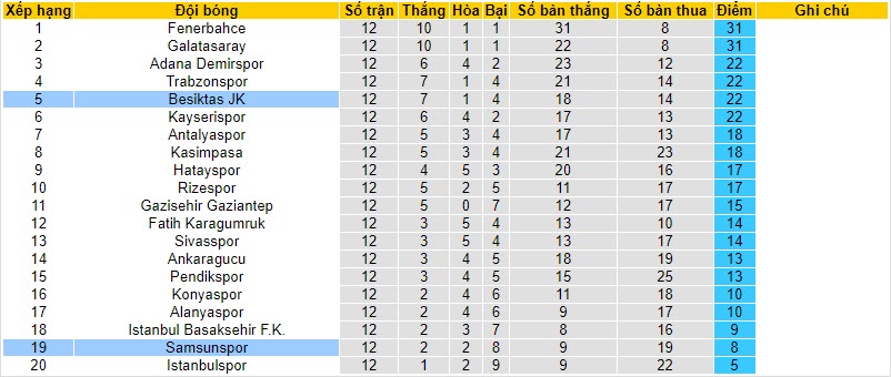 Nhận định, soi kèo Samsunspor vs Besiktas, 20h00 ngày 26/11 - Ảnh 4