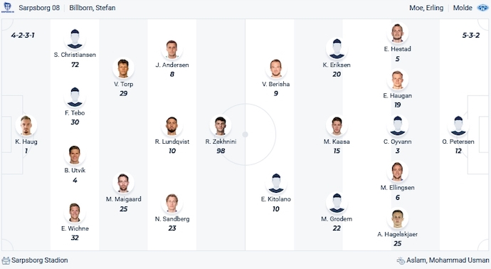 Nhận định, soi kèo Sarpsborg 08 vs Molde, 23h00 ngày 26/11 - Ảnh 4