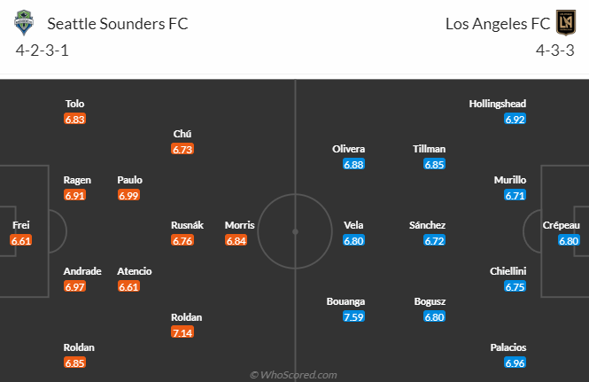 Nhận định, soi kèo Seattle Sounders vs Los Angeles FC, 9h30 ngày 27/11 - Ảnh 4