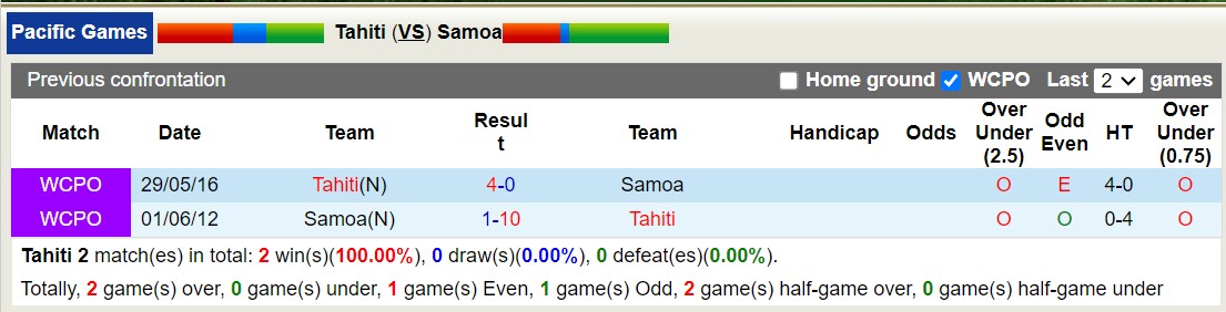 Nhận định, soi kèo Tahiti vs Samoa, 9h00 ngày 27/11 - Ảnh 3