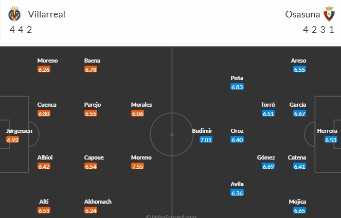 Nhận định, soi kèo Villarreal vs Osasuna, 20h00 ngày 26/11 - Ảnh 4