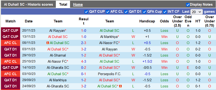 Nhận định, soi kèo Al Duhail vs Istiklol Dushanbe, 23h00 ngày  27/11 - Ảnh 1