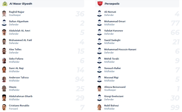 Nhận định, soi kèo Al-Nassr vs Persepolis, 1h00 ngày 28/11 - Ảnh 4