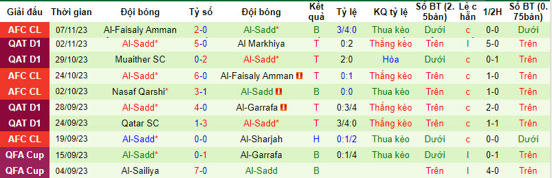 Nhận định, soi kèo Al-Sharjah vs Al-Sadd, 21h00 ngày 27/11 - Ảnh 2