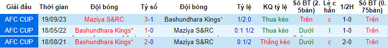 Nhận định, soi kèo Bashundhara Kings vs Maziya S&RC, 19h00 ngày 27/11 - Ảnh 3