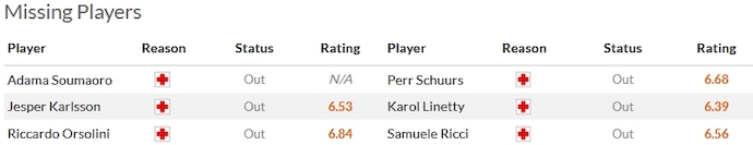 Nhận định, soi kèo Bologna vs Torino, 2h45 ngày 28/11 - Ảnh 4