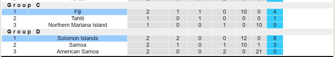 Nhận định, soi kèo Fiji vs Solomon Islands, 11h00 ngày 28/11 - Ảnh 4