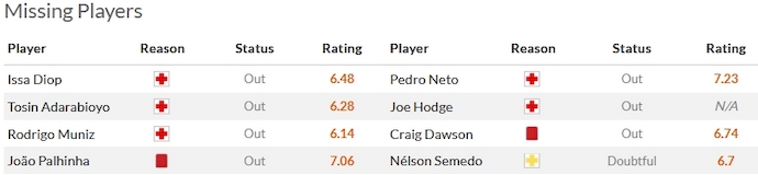 Nhận định, soi kèo Fulham vs Wolverhampton, 3h00 ngày 28/11 - Ảnh 4