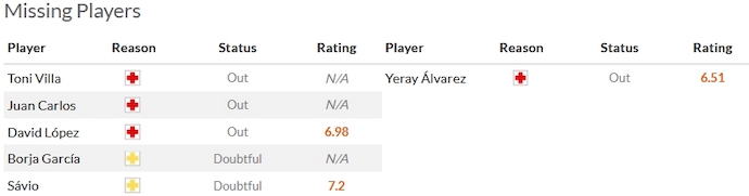 Nhận định, soi kèo Girona vs Athletic Bilbao, 3h00 ngày 28/11 - Ảnh 4