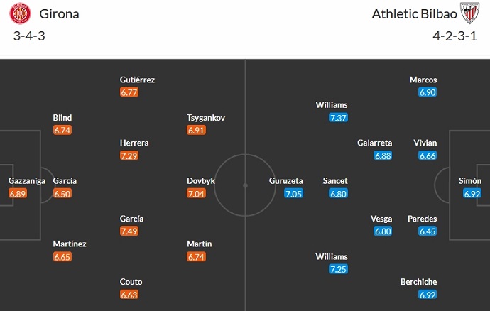 Nhận định, soi kèo Girona vs Athletic Bilbao, 3h00 ngày 28/11 - Ảnh 5