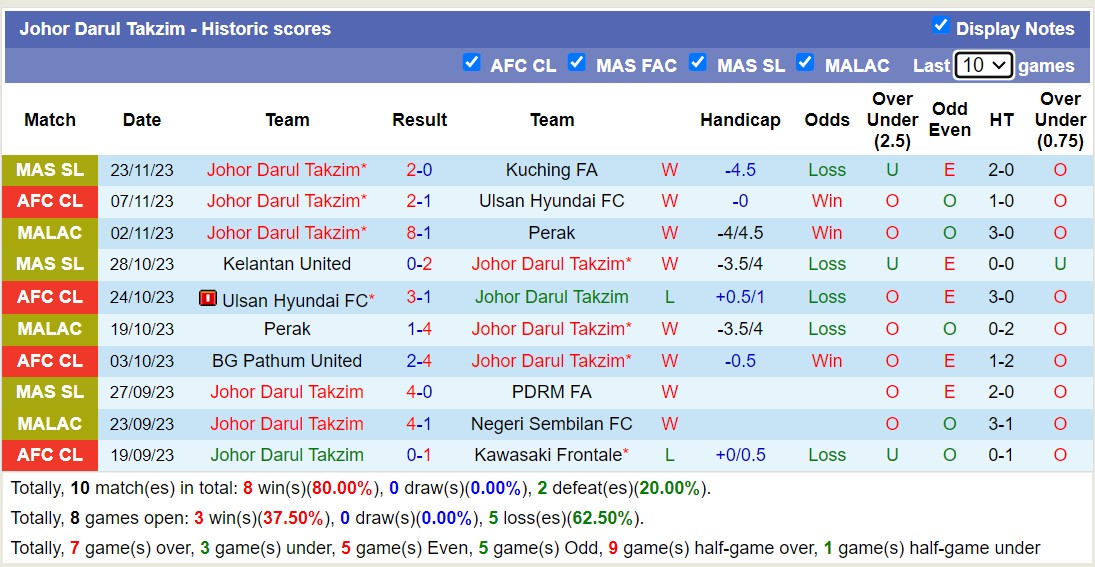 Nhận định, soi kèo Kawasaki Frontale vs Johor Darul Takzim, 17h00 ngày 28/11 - Ảnh 2