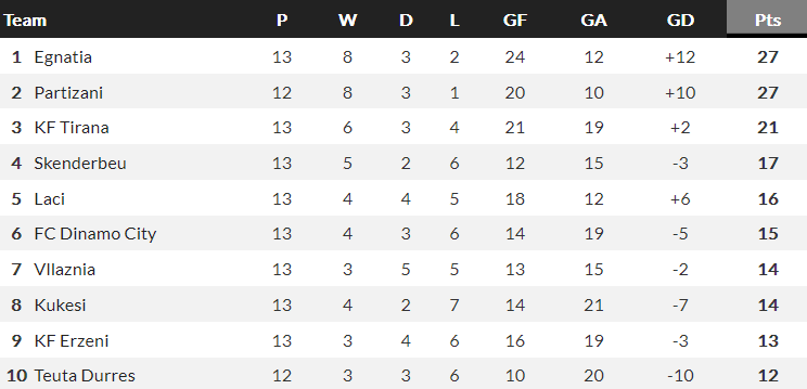 Nhận định, soi kèo Kukesi vs Skenderbeu Korce, 19h30 ngày 28/11 - Ảnh 4